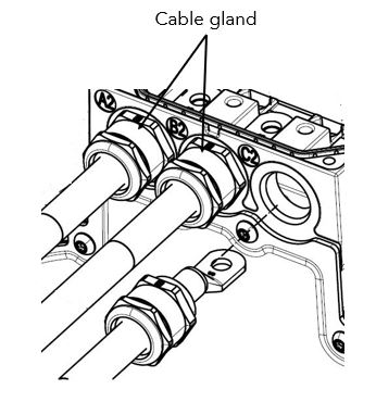 Figure 2 - Cable glands