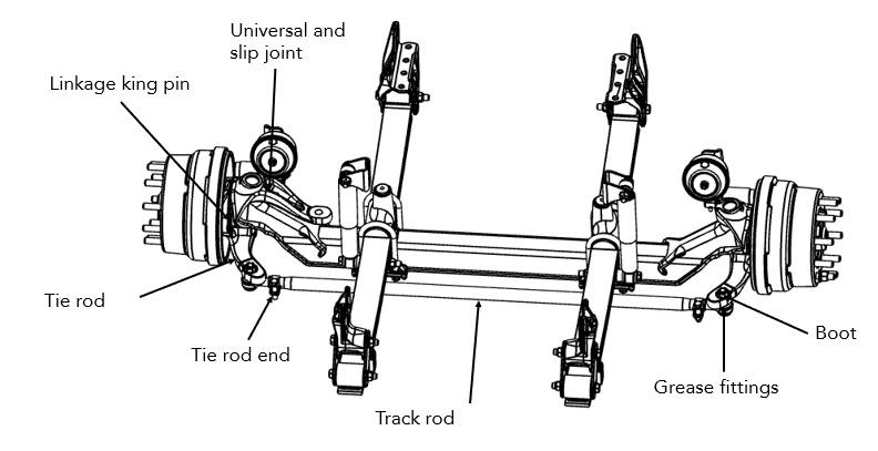 Figure 2 – Components Location