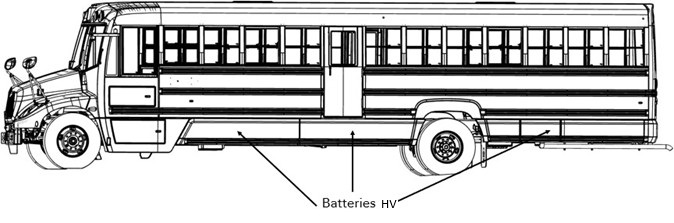 Figure 1 – Emplacement des batteries HV BMW