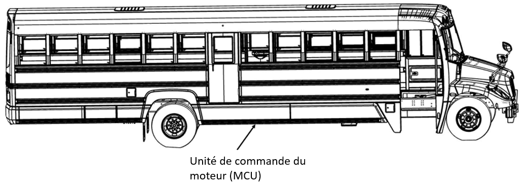 – Emplacement de l’unité MCU