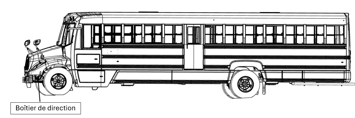 Figure 3 – Emplacement du boîtier de direction