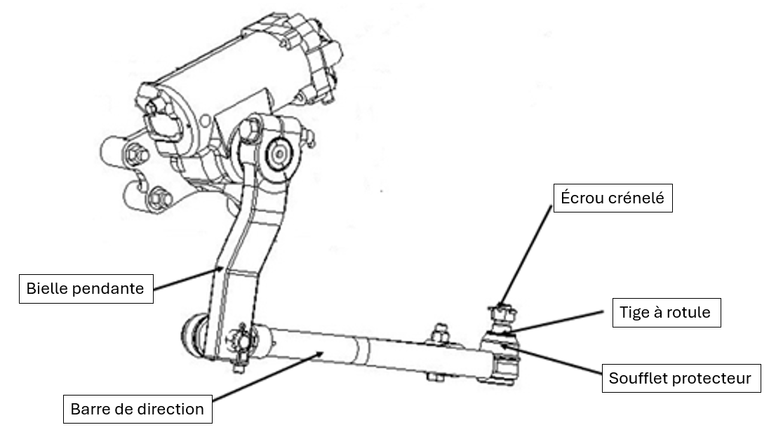 Figure 2 – Composants de la barre de direction