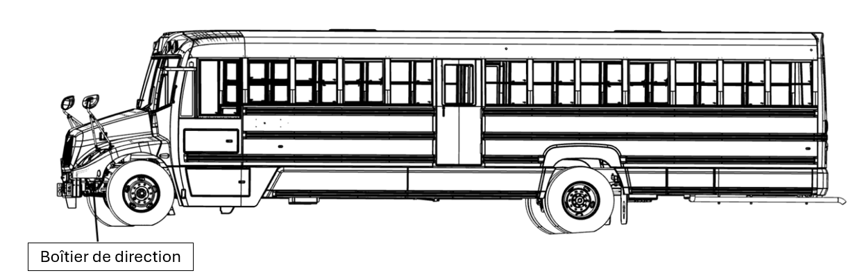 Figure 1 – Composants de la direction