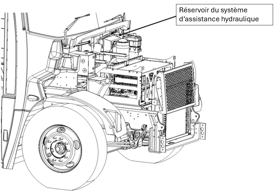 Figure 2 – Emplacement du réservoir du système hydraulique