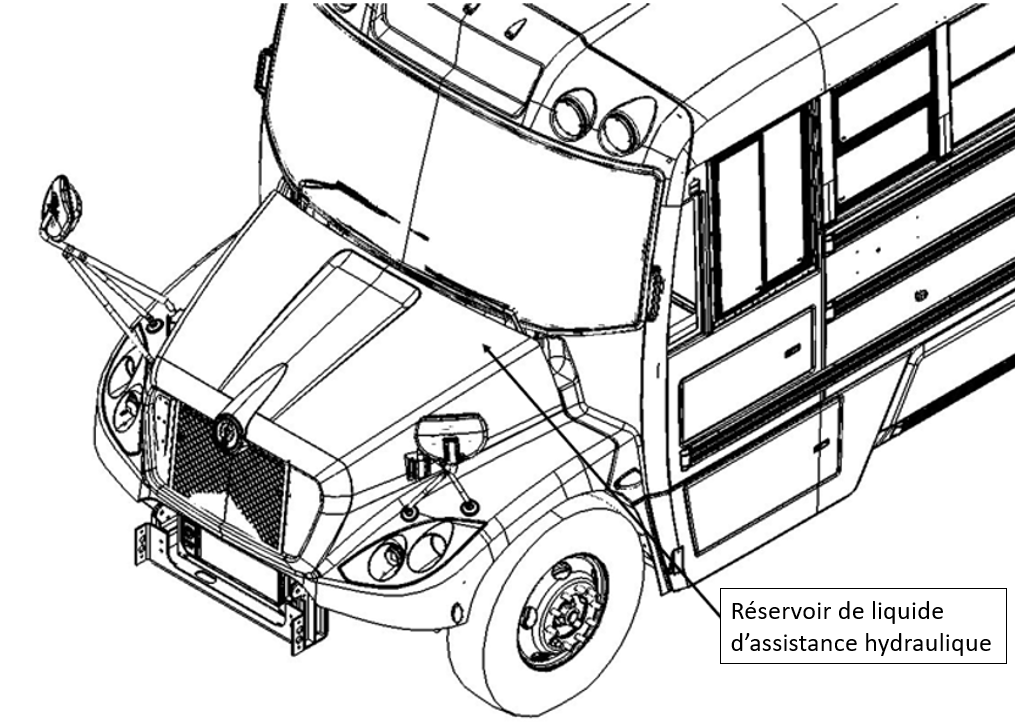 Figure 1 – Emplacement du réservoir de liquide hydraulique