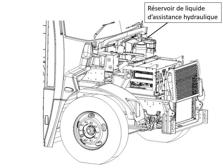 Figure 2 – Réservoir de liquide hydraulique